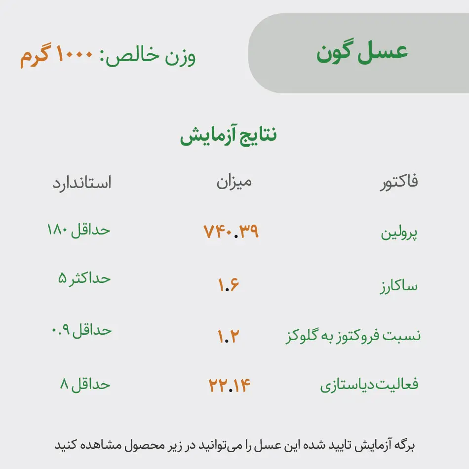 نتایج آزمون عسل گون طبیعی