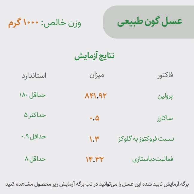 عسل گون - Image 2