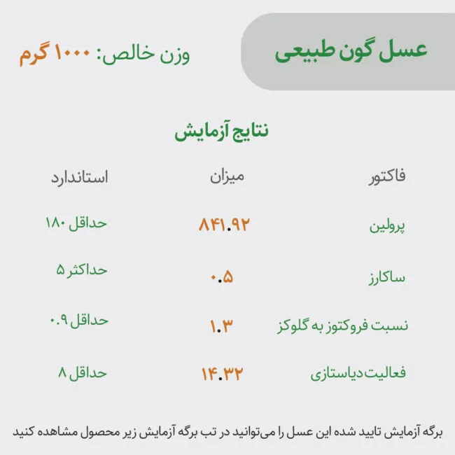 عسل گون - Image 2