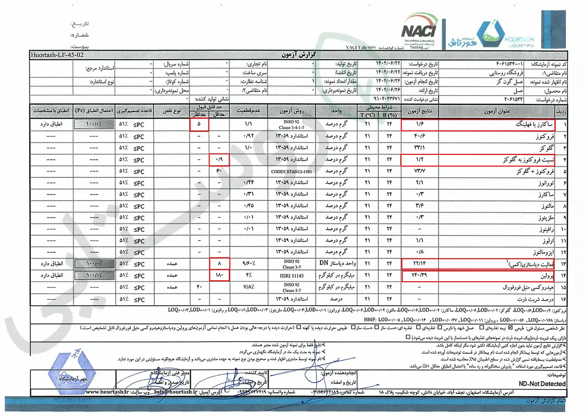 برگه آزمایش عسل گون اصل روستایی