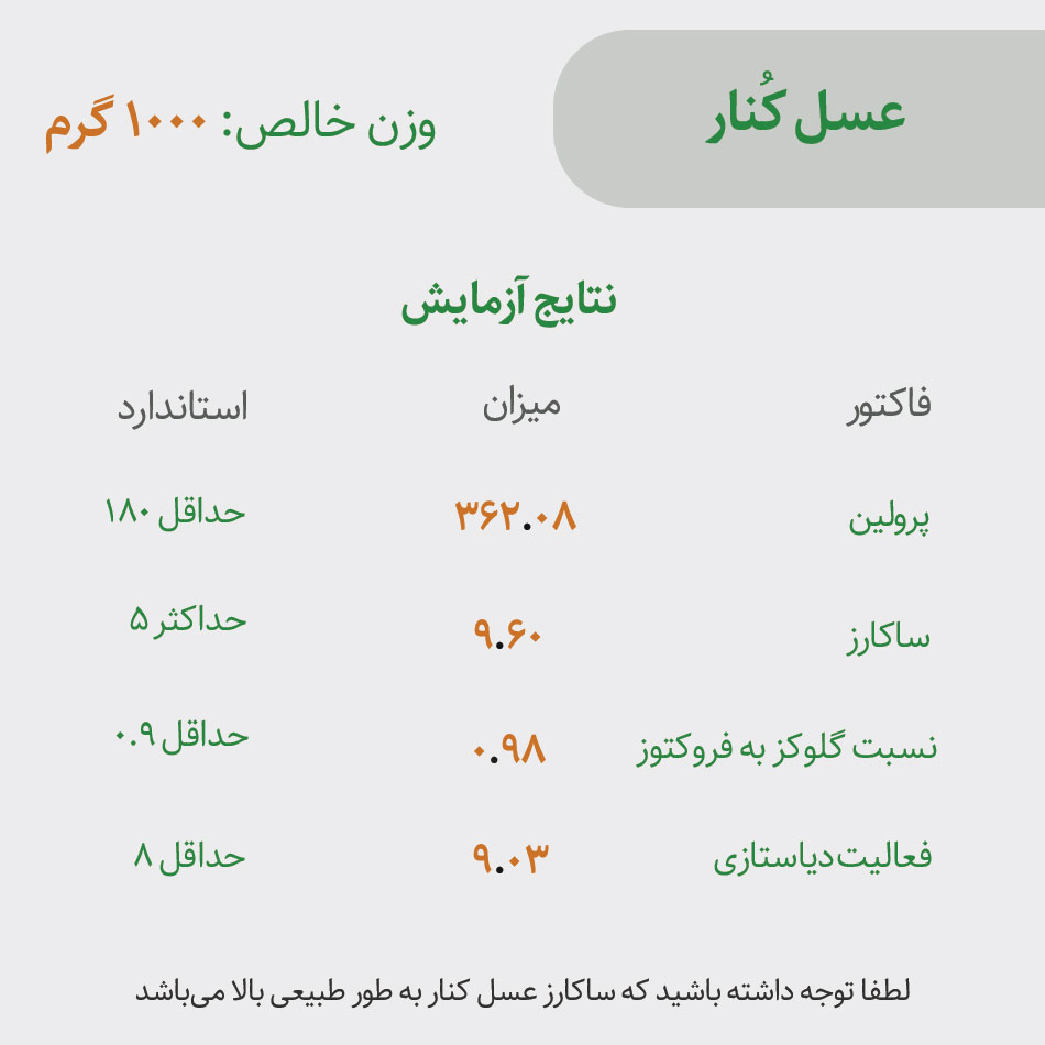پارمترهای آزمایش عسل کنار