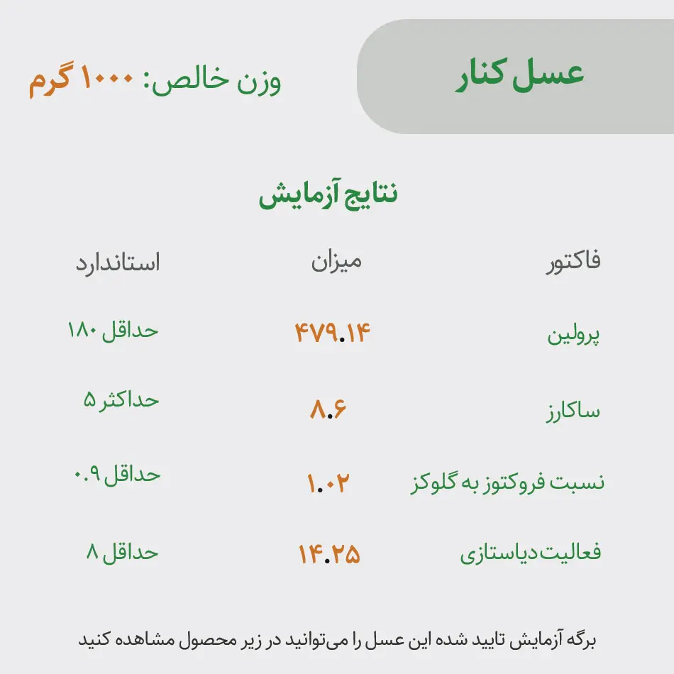 اطلاعات برگه آزمایش عسل کنار ارگانیک روستایی