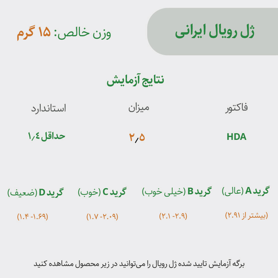 گزارش فاکتورهای آزمایشگاهی ژل رویال