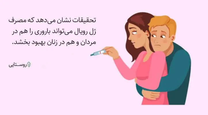 ژل رویال برای درمان ناباروری