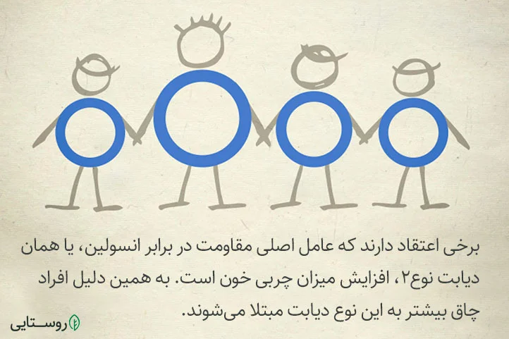 عامل اصلی ایجاد دیابت نوع ۲