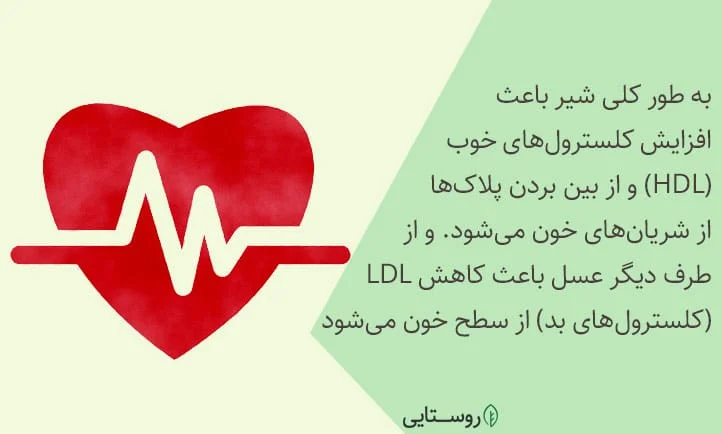 سلامت قلب با شیر عسل