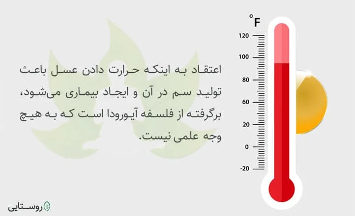 حرارت دادن عسل و تولید سم