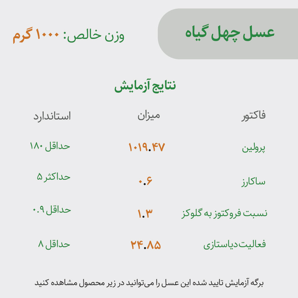 نتایج فاکتورهای عسل چهل گیاه کوه کردستان