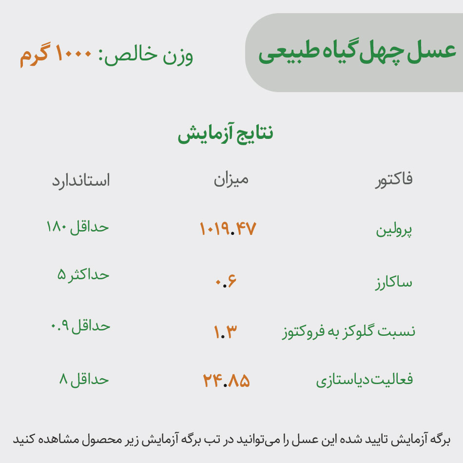اطلاعات برگه آزمایش عسل چهل گیاه روستایی
