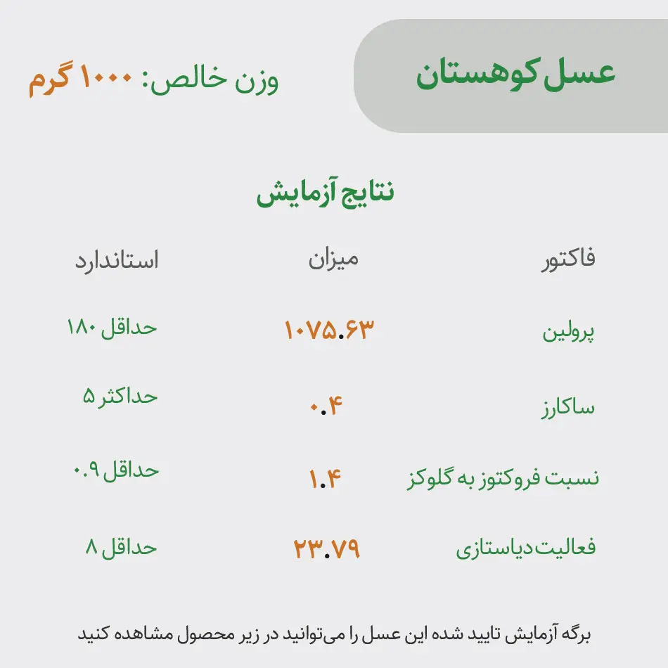 گزارش فاکتورهای عسل کوهستان درجه یک