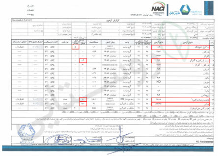 برگه آزمایش عسل کوهستان درجه یک