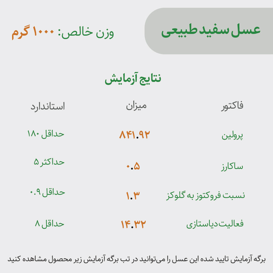 اطلاعات برگه آزمایش عسل سفید