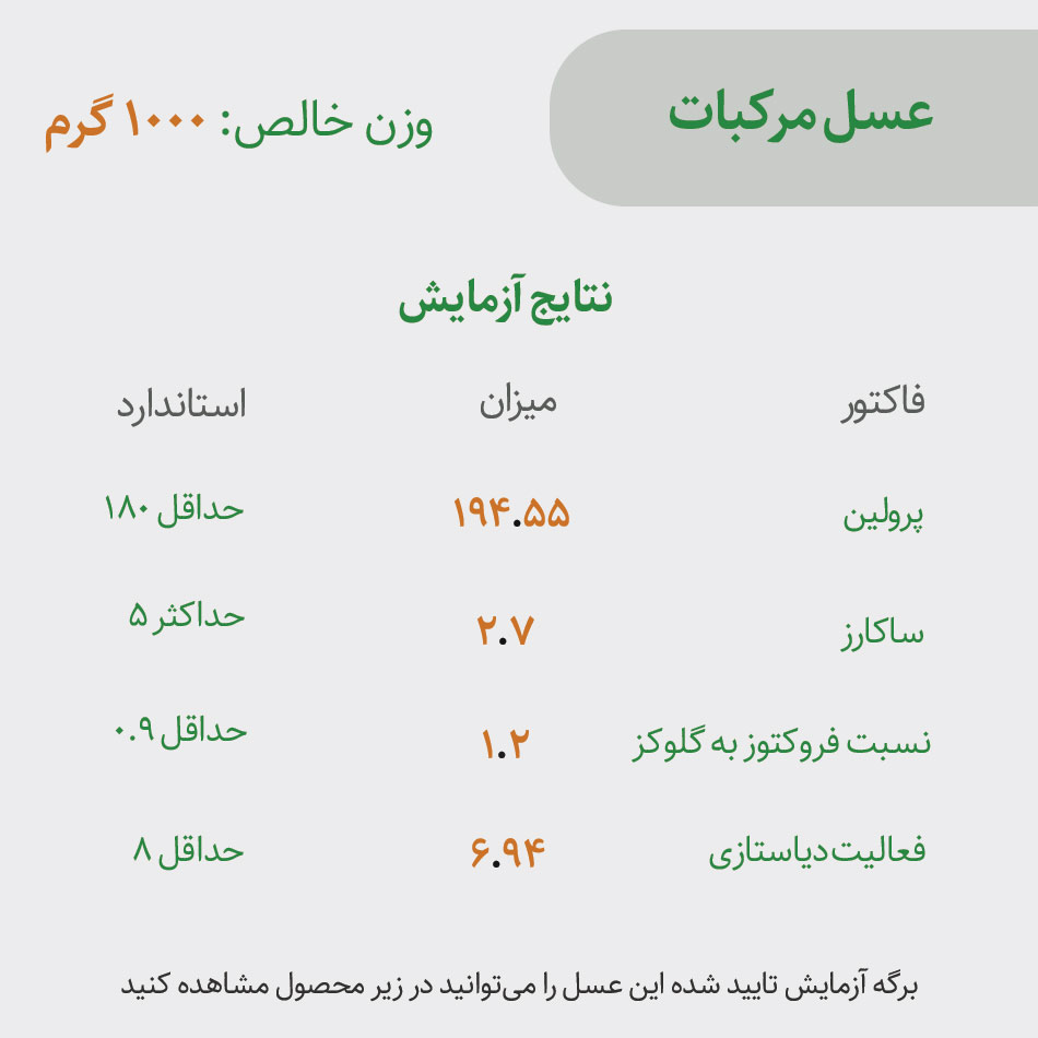 اطلاعات برگه آزمایش عسل مرکبات ارگانیک جنوب