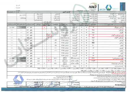 برگه آزمایش عسل کوهستان ۱۴۰۴