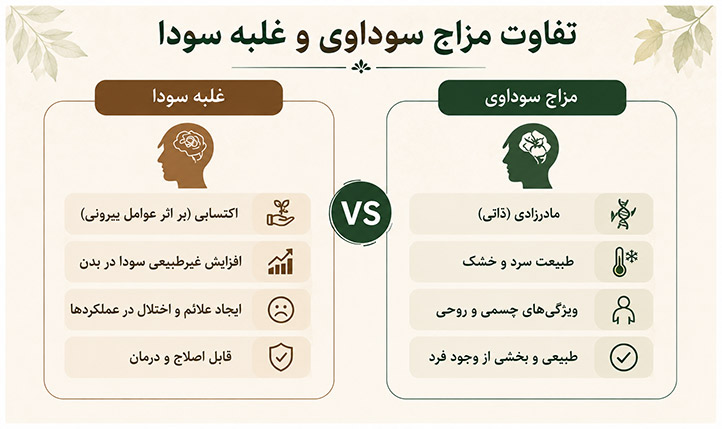 تفاوت مزاج سوداوی و غلبه سودا