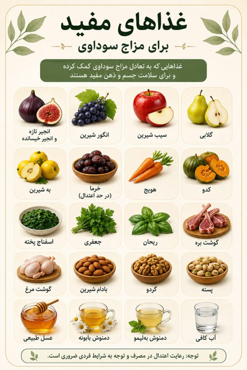 عذاهای مفید برای سوداوی